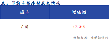 <a href='https://www.mysteel.com/' target='_blank' style='color:#3861ab'>Mysteel</a>早報(bào):<a href='https://guangzhou.mysteel.com/' target='_blank' style='color:#3861ab'>廣州</a><a href='https://jiancai.mysteel.com/' target='_blank' style='color:#3861ab'>建筑鋼材</a>早盤價(jià)格預(yù)計(jì)盤整運(yùn)行