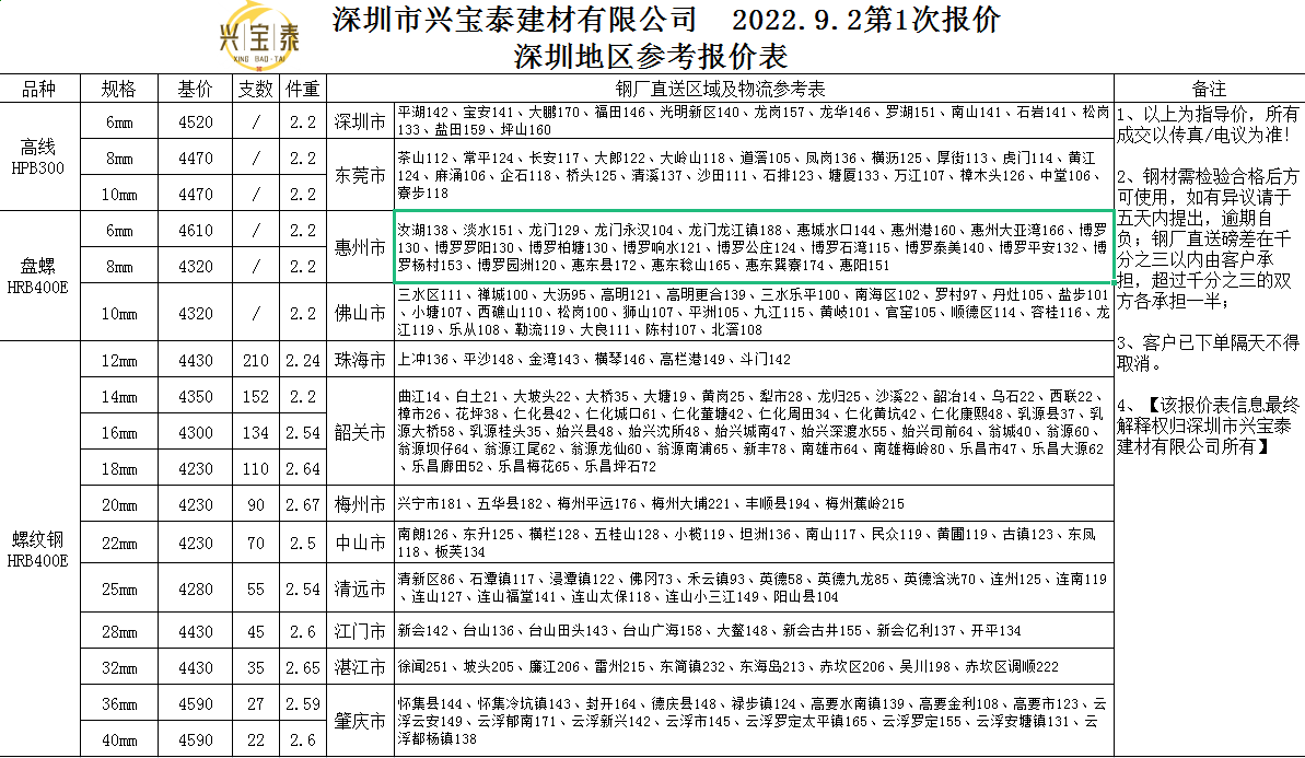 9月2號(hào)1次.png