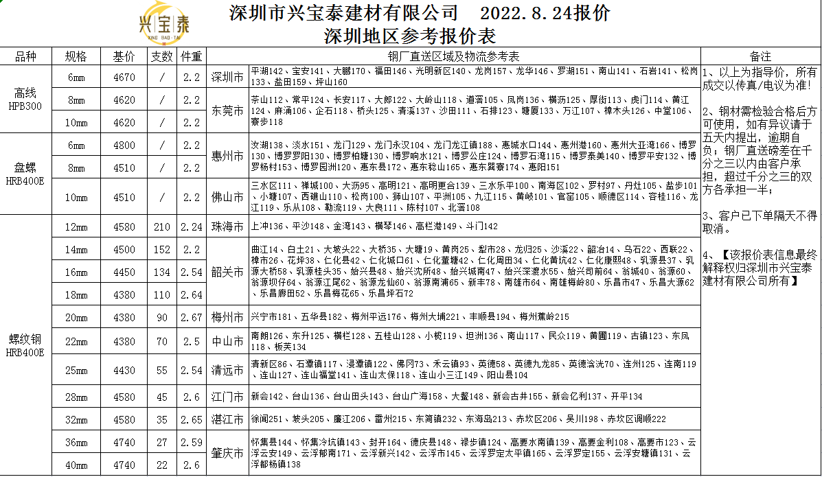 8-24報(bào)價(jià)表.png
