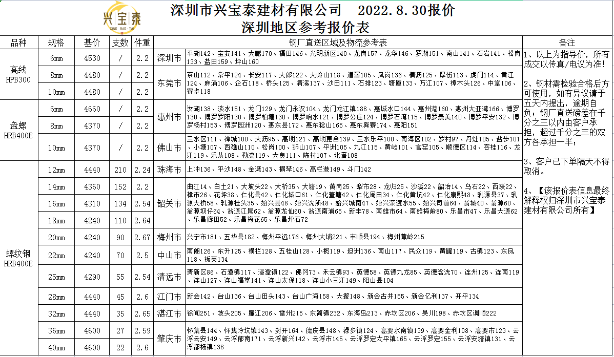 8-30報價表.png