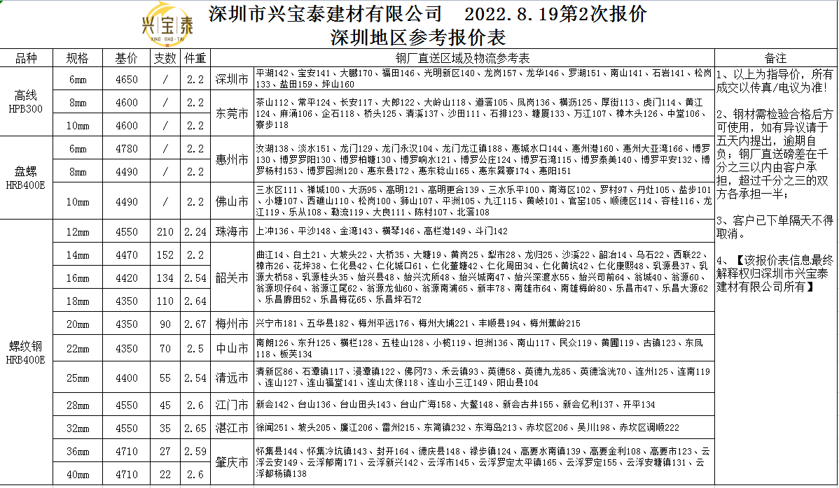 8-19第二次網(wǎng)價.png
