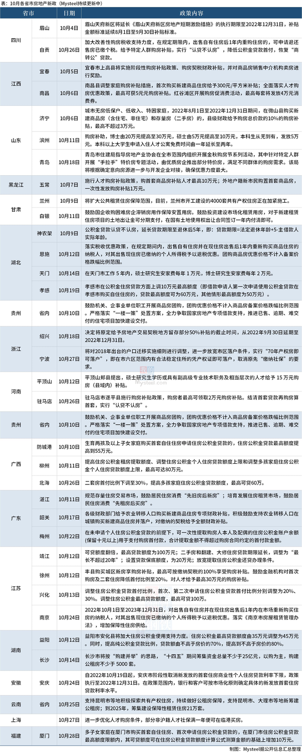 D:\Users\Desktop\圖片\10月房地產(chǎn)政策.jpg10月房地產(chǎn)政策