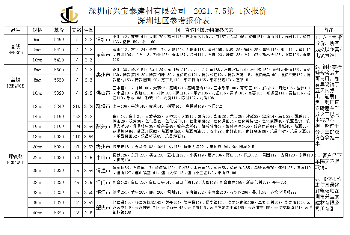 7-5報(bào)價.png