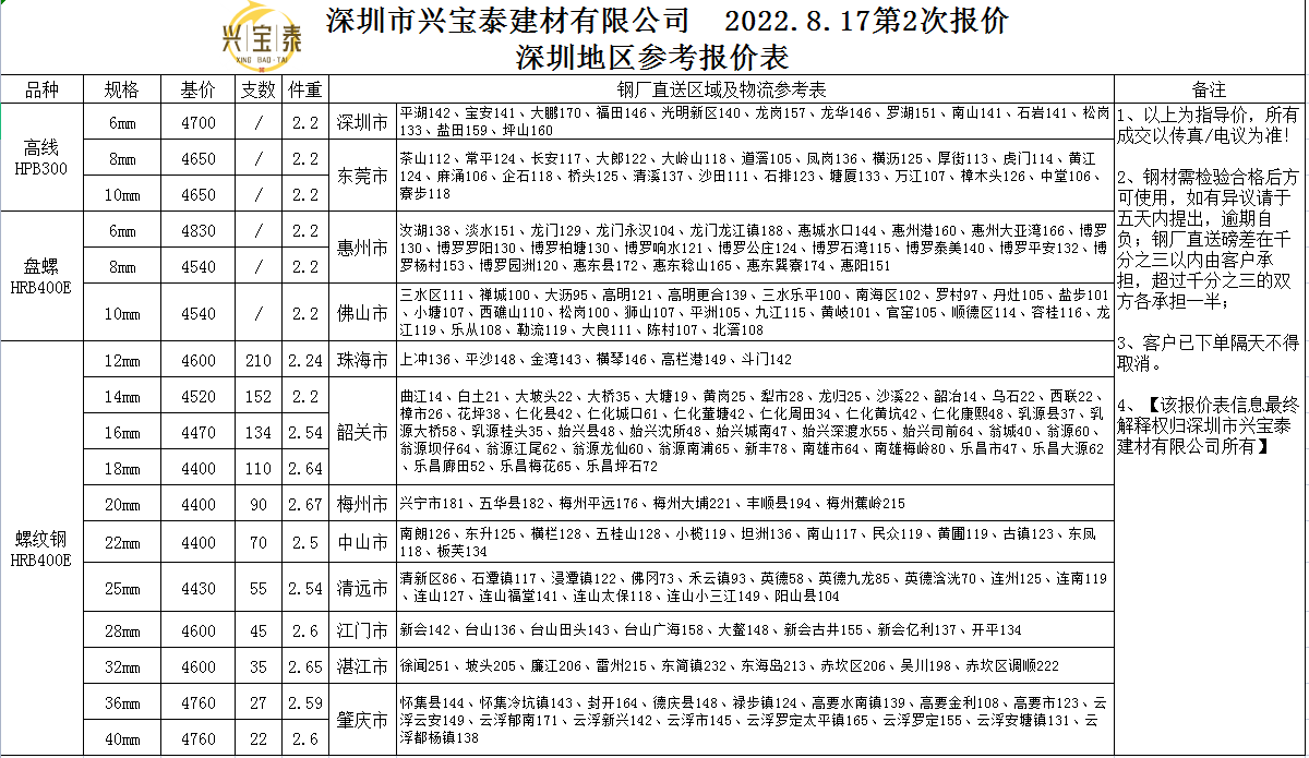 8-17第二次報價.png