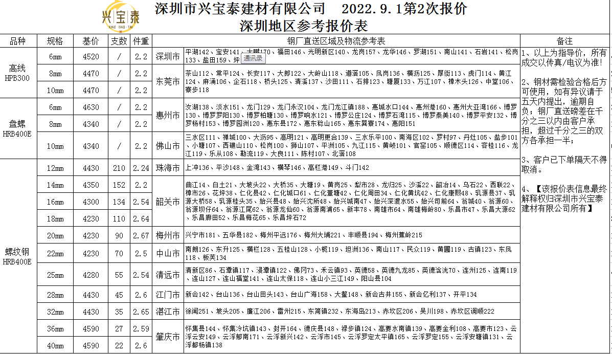 微信截圖_20220902163958.png